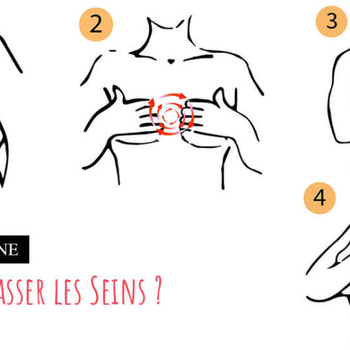Massage fenugrec