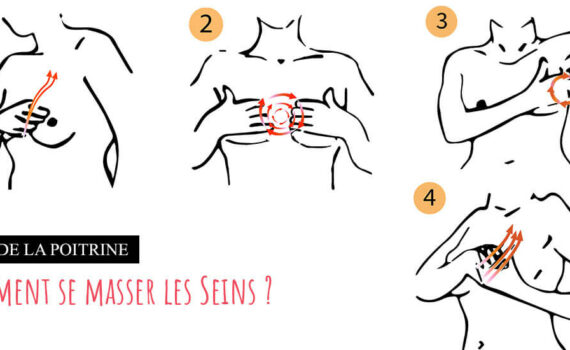 Massage fenugrec