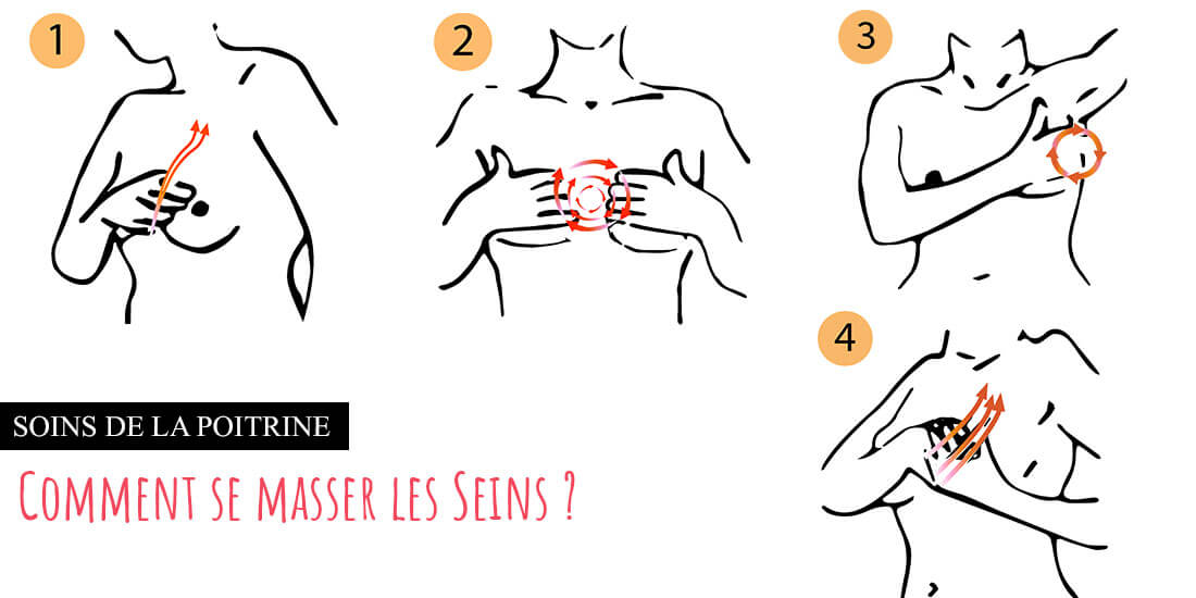 Comment réaliser un auto-massage des seins