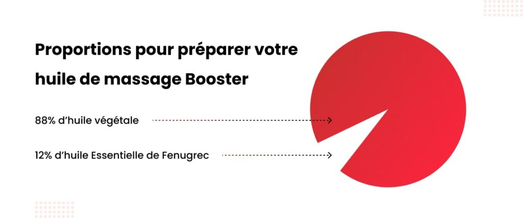 Comment préparer soi-même huile fenugrec booster Comment préparer soi-même huile fenugrec booster
