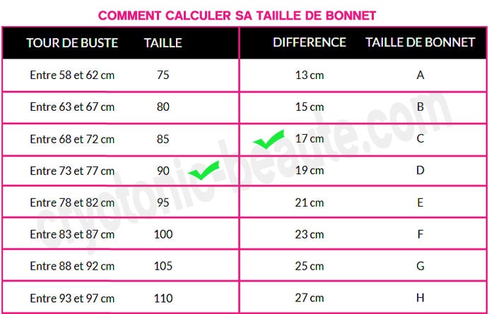 comment savoir son bonnet de poitrine