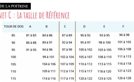 Ce tableau de correspondances est calculé en centimètres. Il peut être différent selon la marque de lingerie, si les tailles internationales sont utilisées.