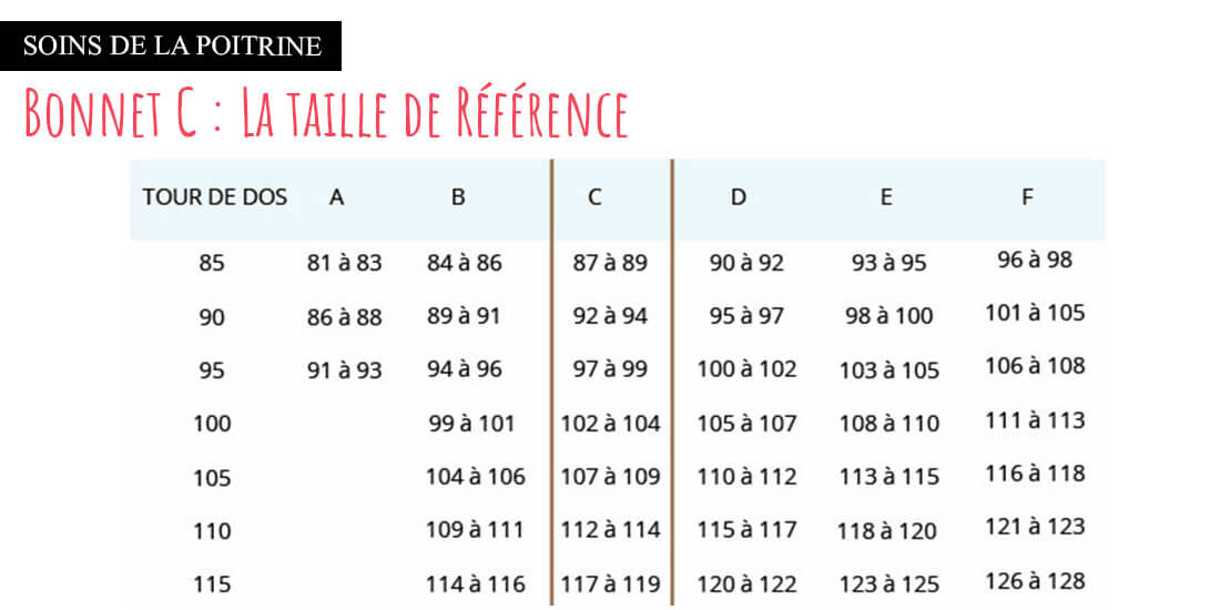 calculer son bonnet