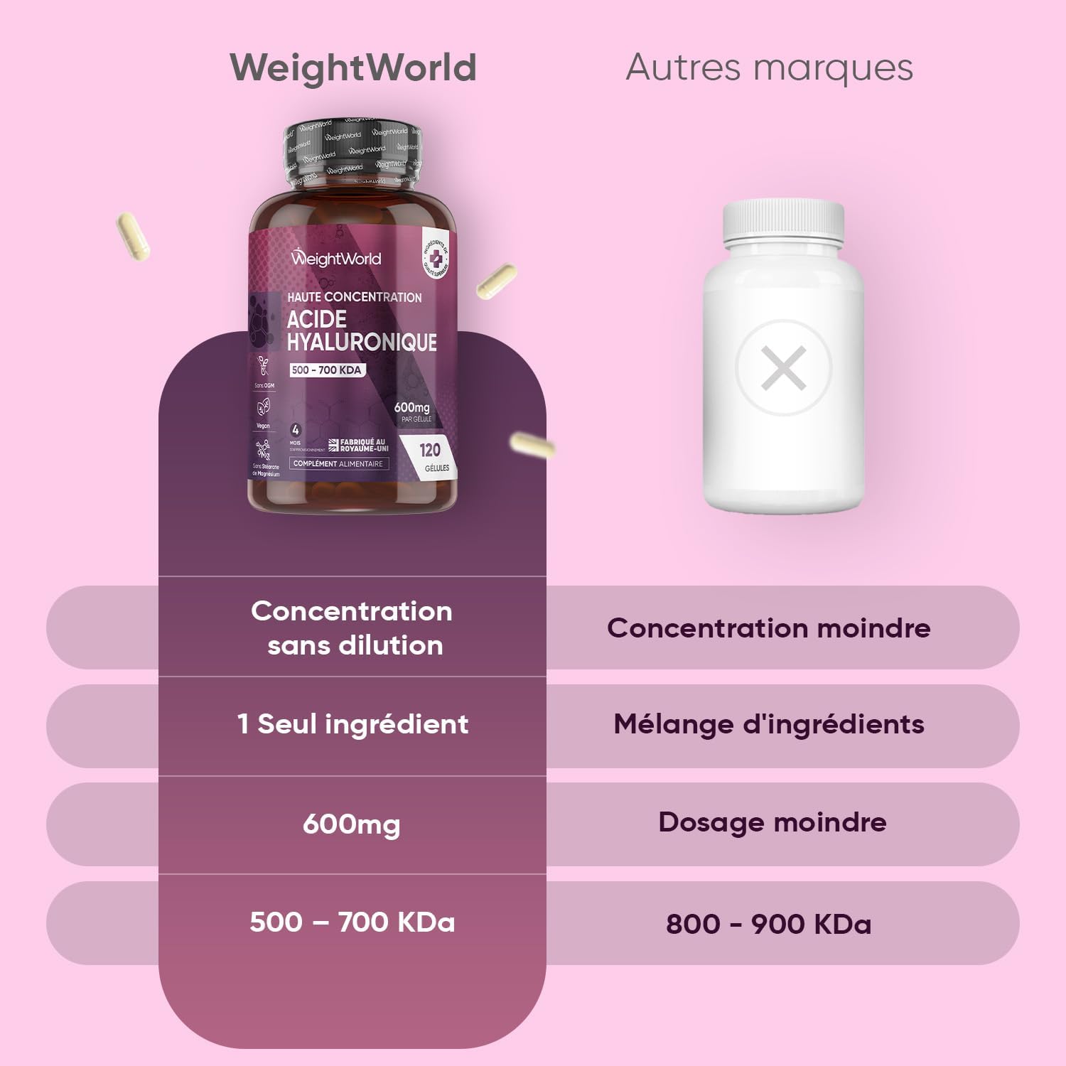 Acide Hyaluronique en Gélules 600mg, 120 Gélules Vegan pour 4 Mois, 500-700 kDa Acide Hyaluronique sous Forme d'Hyaluronate de Sodium, sans OGM ni Stéarate de Magnésium