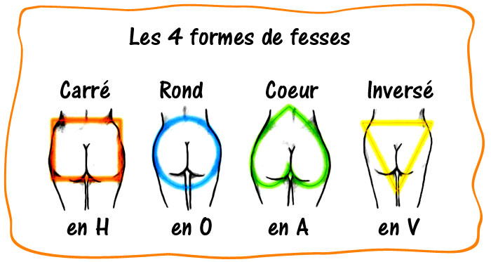 Quelle forme de fesses avez-vous ?