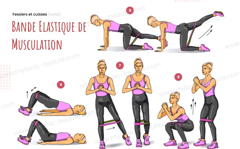 Exercices avec bande élastique pour muscler ses cuisses