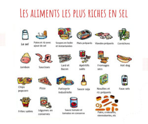 Liste des aliments riches en sels Liste des aliments riches en sels qui favorisent la rétention d'eau