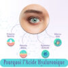 Pourquoi utiliser le gel contour des yeux acide hyaluronique