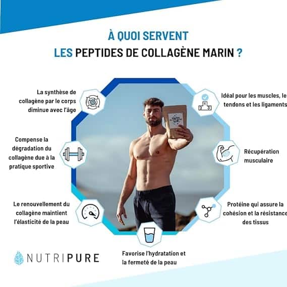 Nutripure | Collagène Marin Sauvage en Poudre | Complément Alimentaire Articulations, Soin des Cheveux & Ongles, Peau | Collagène Marin Hydrolisé | Pot 1,2KG | 4 mois | Goût Framboise | Made in France